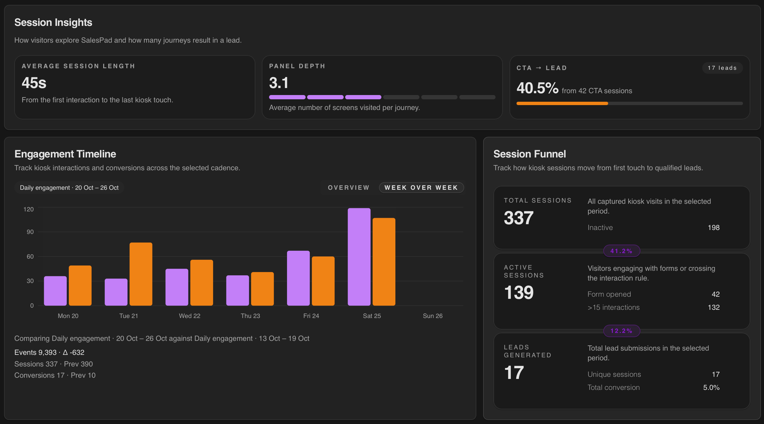 Salespad Cloud dashboard